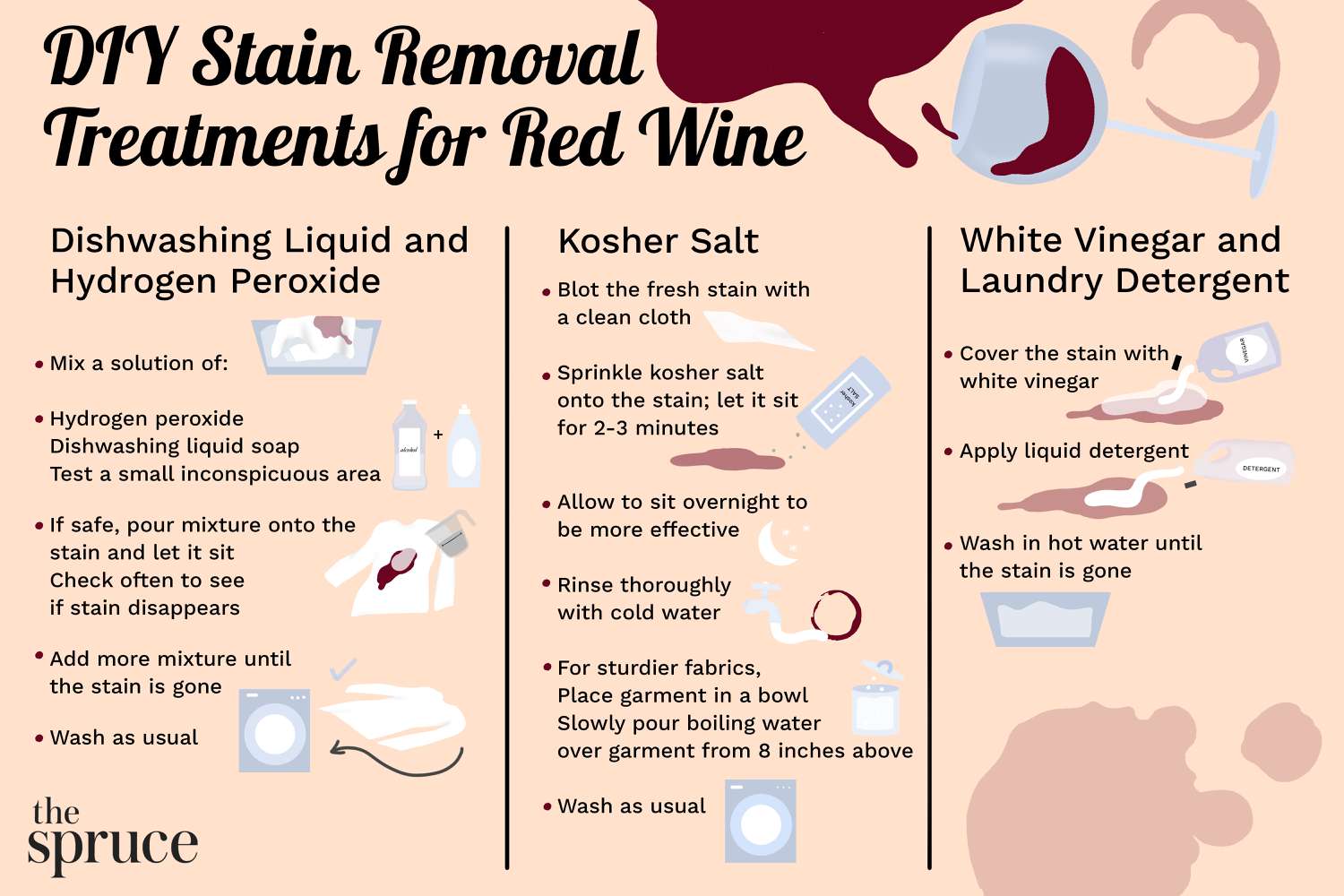 How To Get Red Wine Out Of White Shirt? Majesda