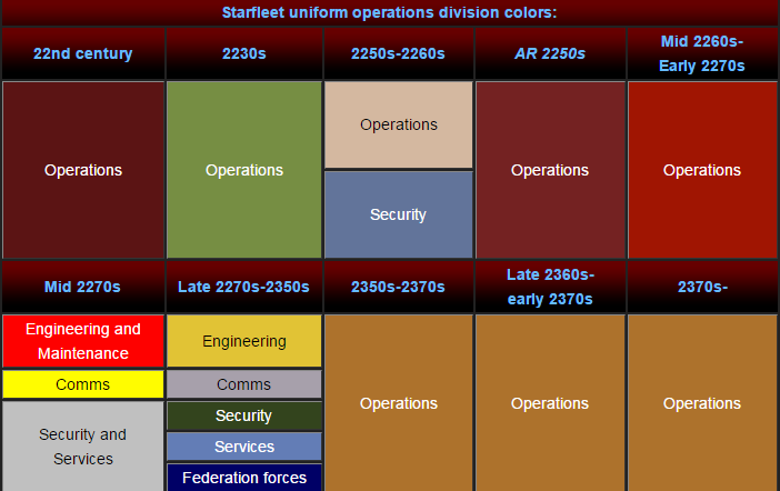 What Do The Colored Shirts Mean In Star Trek?