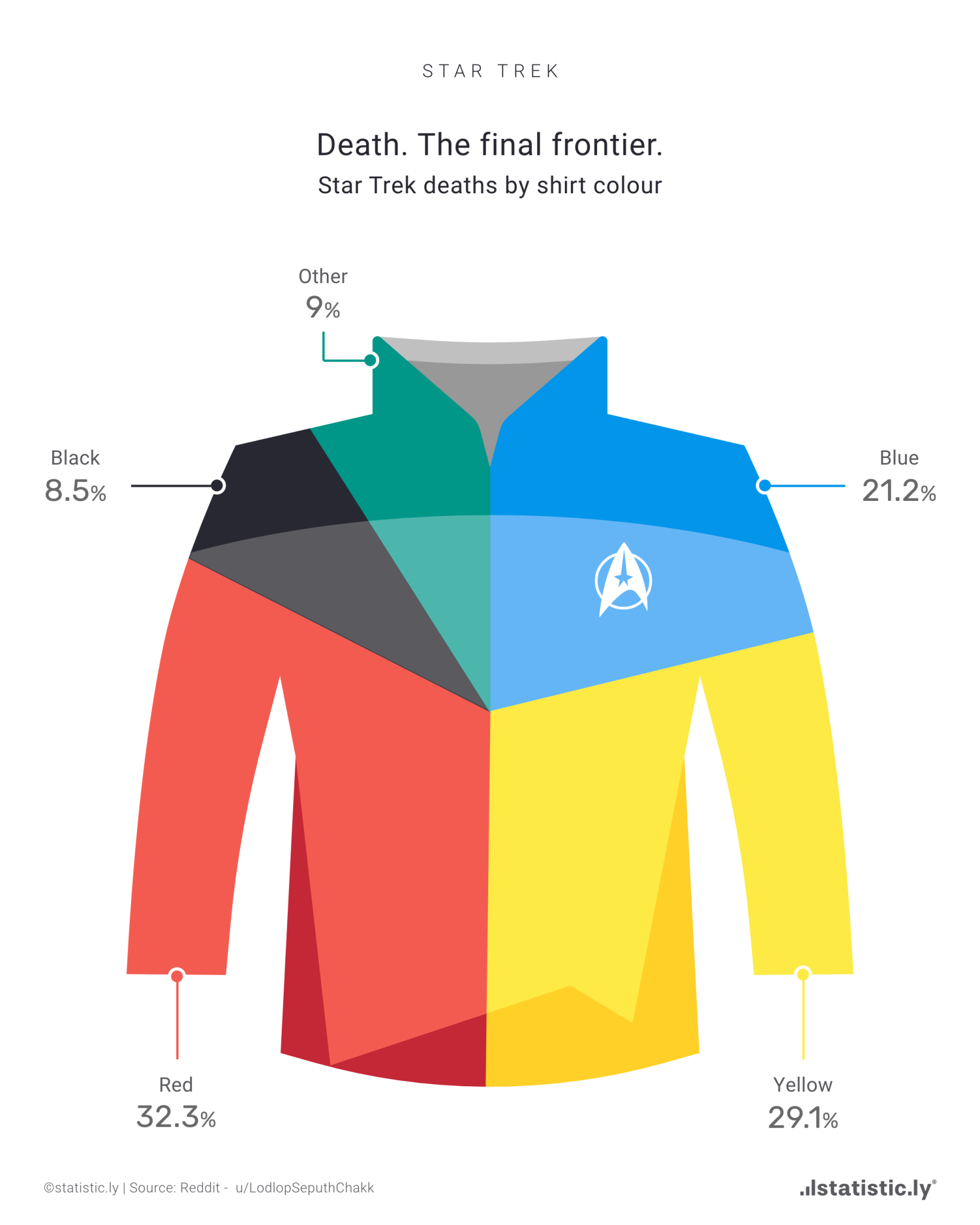 star trek shirt color meanings