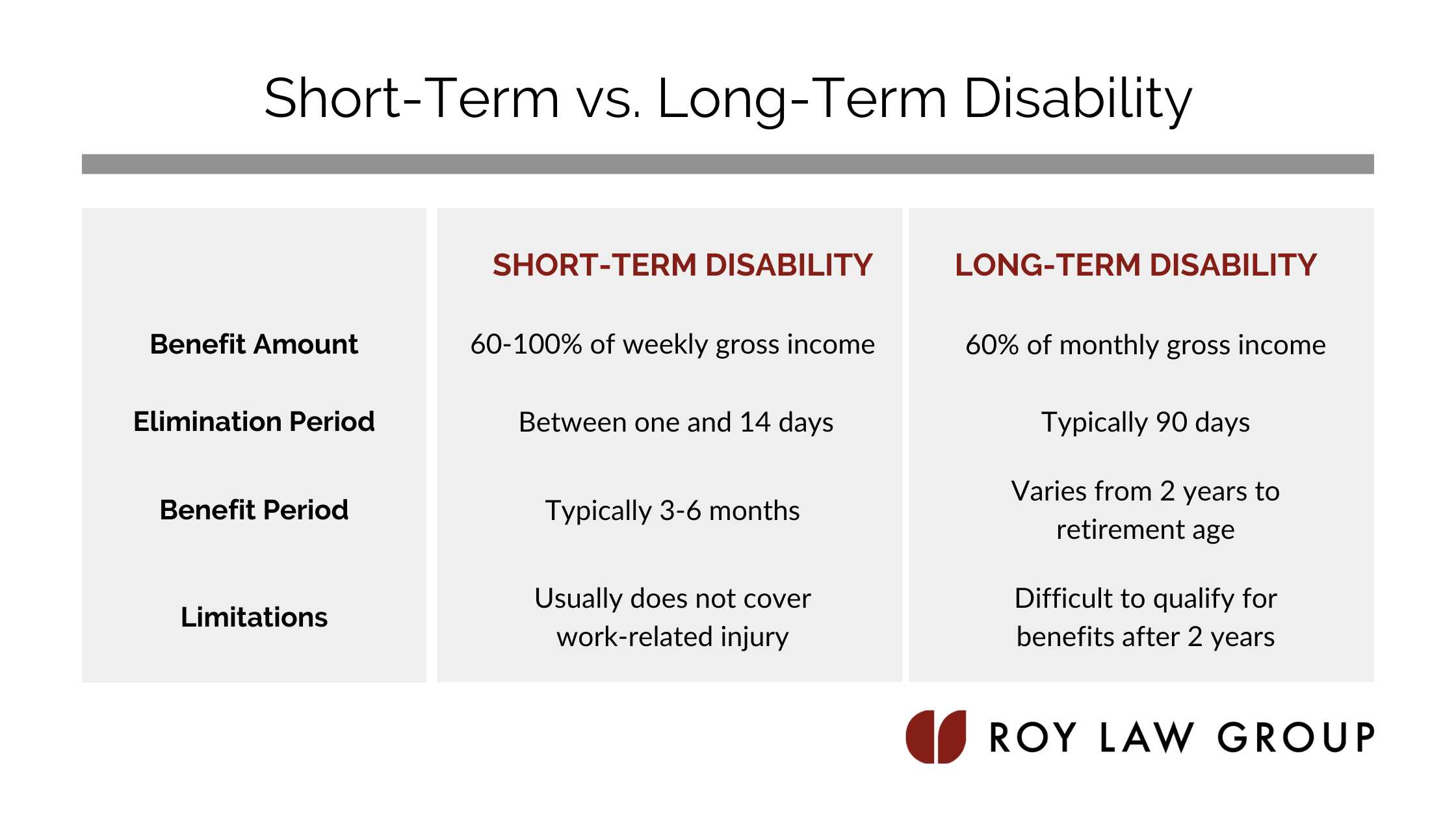 Why Don't You Need Short Term Disability Insurance