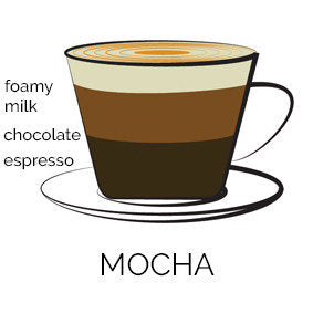 Mocha