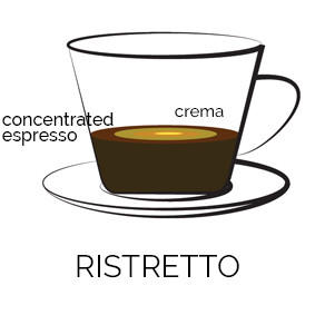 Ristretto