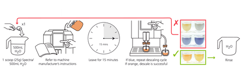 Cafetto Spectra Descaler