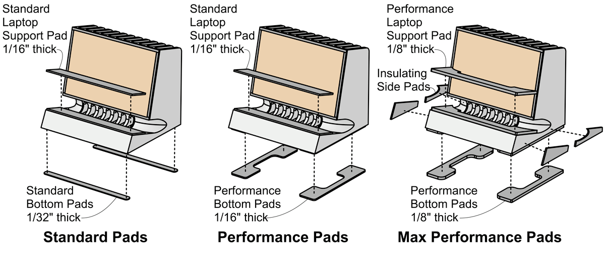 SVALT Cooling Dock model DHCR  4th generation diagrams showing standard and performance pad options