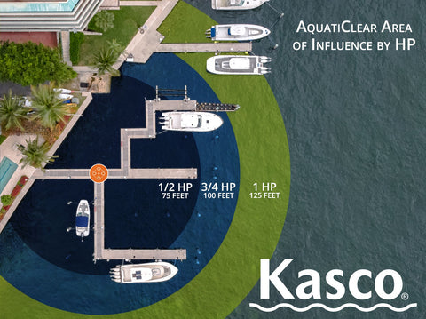 Kasco AquatiClear Horizontal Area Of Influence Infograph