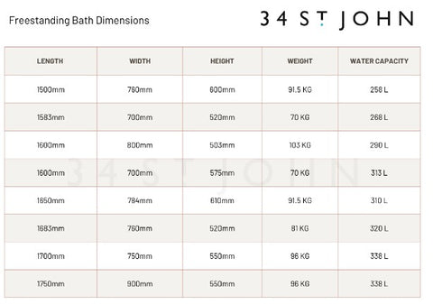 Freestanding bath dimensions