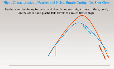 nylon vs feather shuttlecock