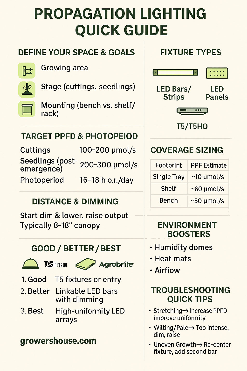 GWHOUSE_COLLECTIONS_PROPAGATION LIGHTING_INFOGRAPHIC