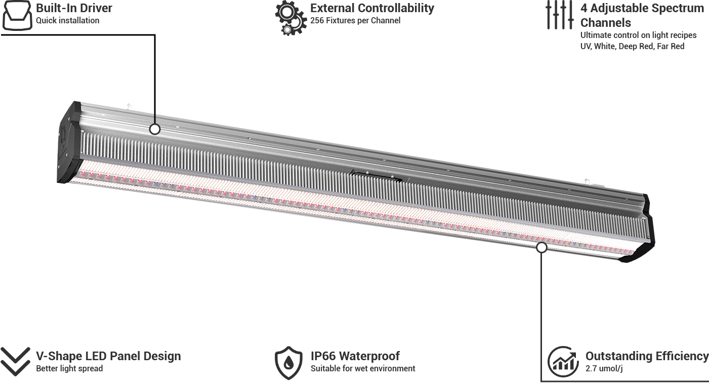 ThinkGrow Model-I Plus 720W LED Grow Lights Callout ThinkGrow Model-I Plus 720W LED Grow Lights Callout