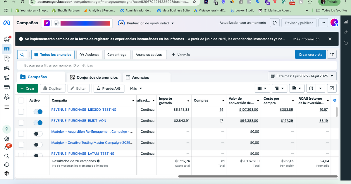 Resultados Meta Ads