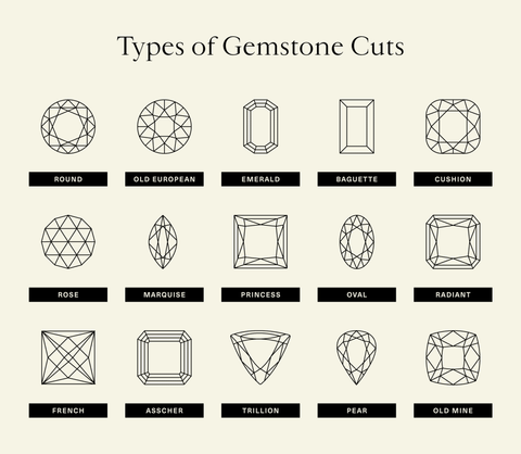 A vector style photo of th types of common gemstone cuts 