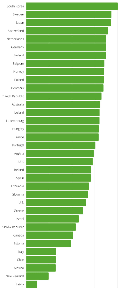 Recycling Statistics