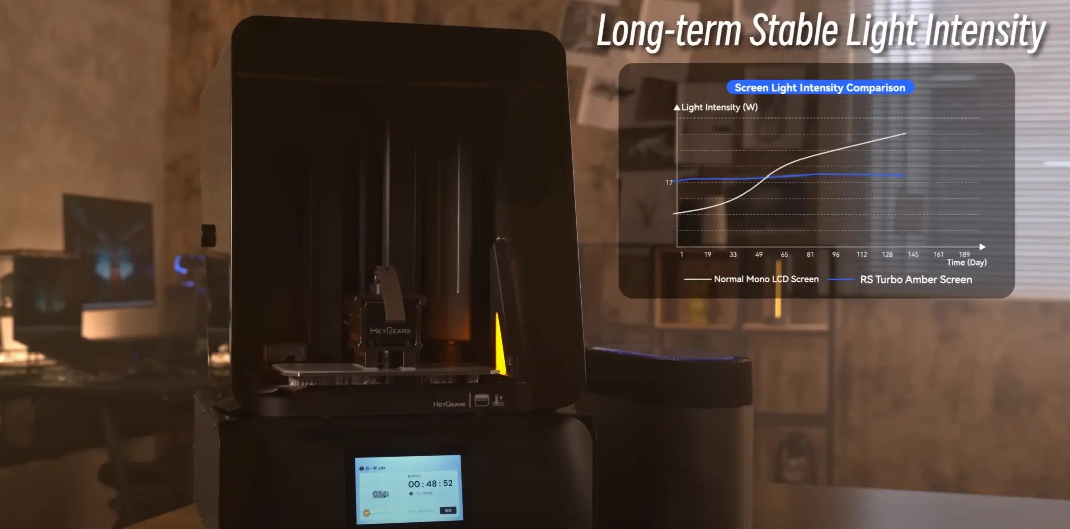 Resin 3D Printer