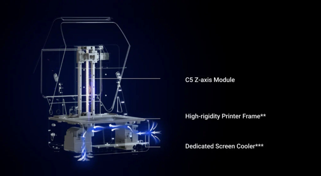 Resin 3D Printer Attributes