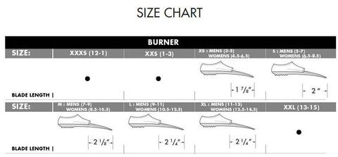 tyr-burner-fin-size-chart