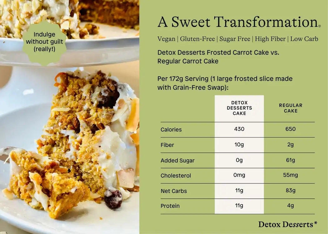 Nutritional information about Detox Desserts carrot cake
