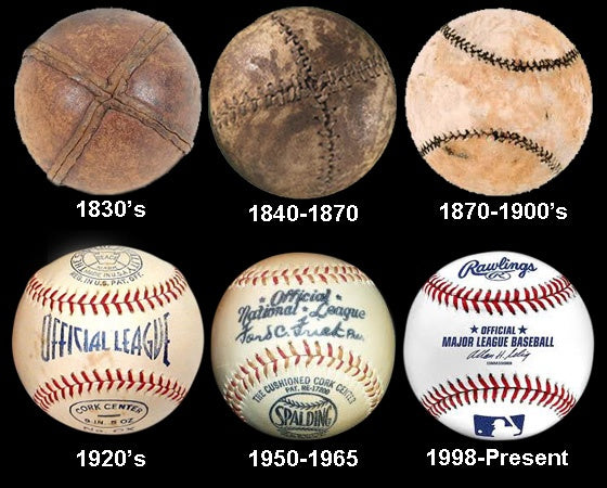 Who Really Invented Baseball?