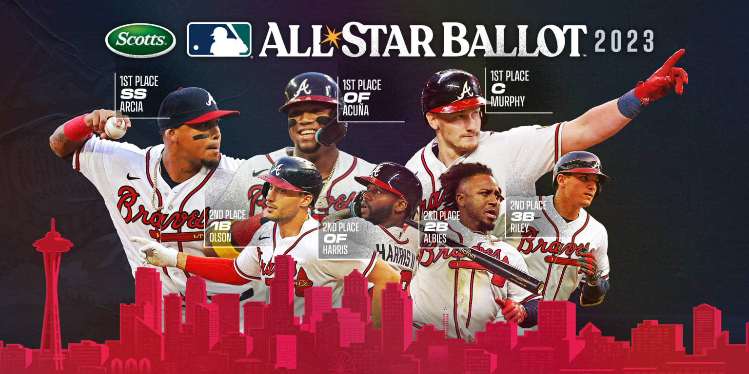 MLB All-Star Game: How rosters are selected by fans, players