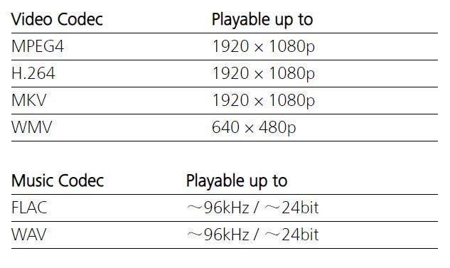 Kenwood video Code image