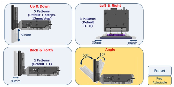 display angled image