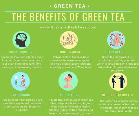 Green Tea health benefits