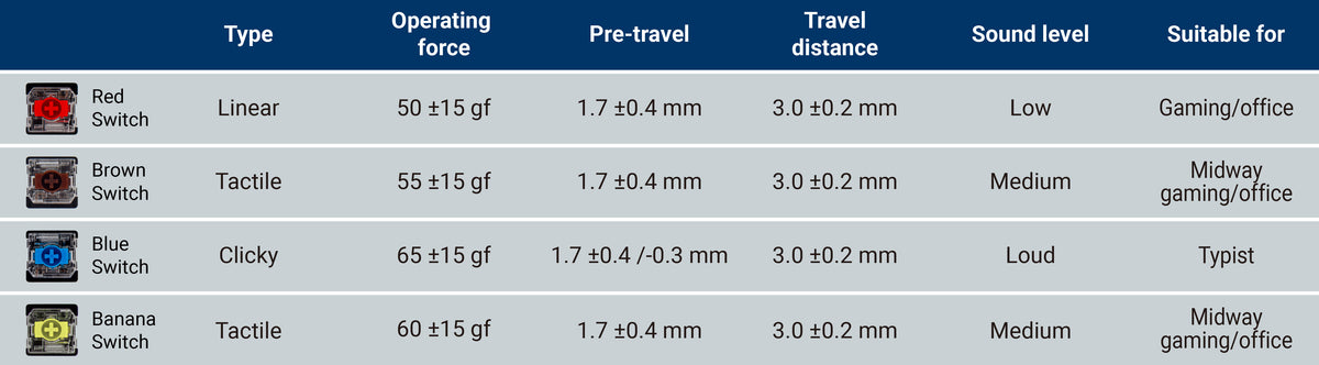 Low-profile Gateron Mechanical Switch Red Blue brown for Keychron K3 K7 wireless mechanical keyboard