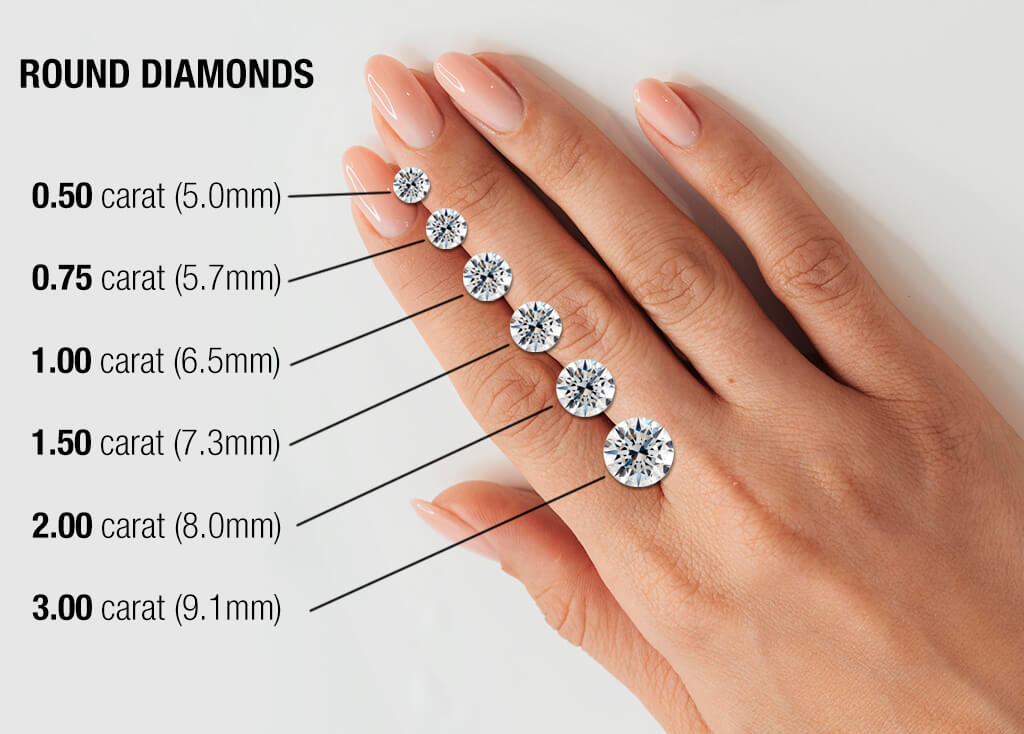 Know your diamonds – Bodega Diamond