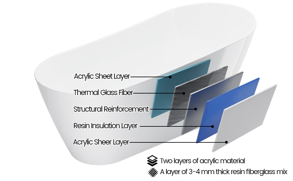 ThinkMax Freestanding Bathtub Overview