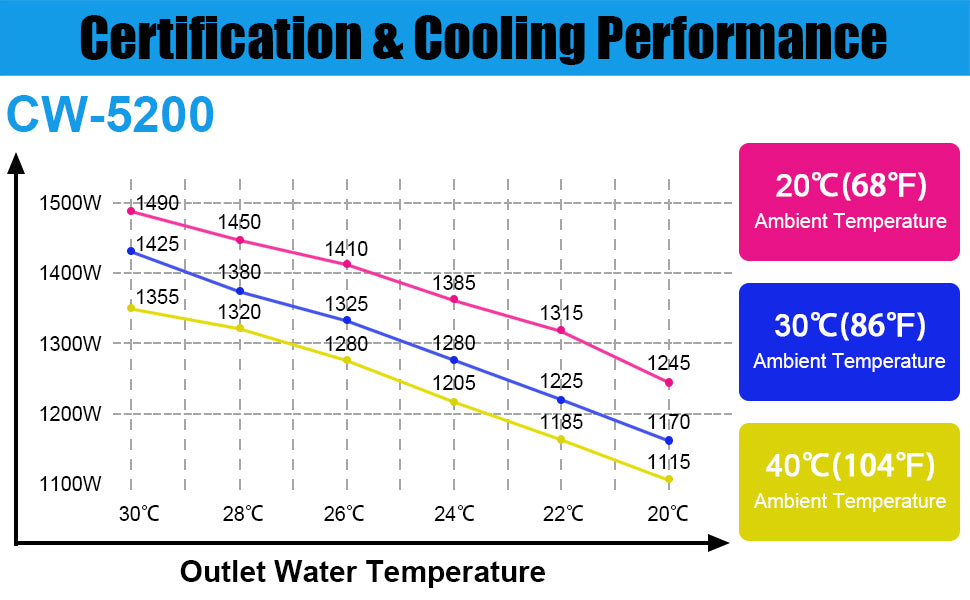 GARVEE 6L Industrial Water Chiller 0.9hp 2.6gpm CW-5200 Water Cooling System Water Cooler