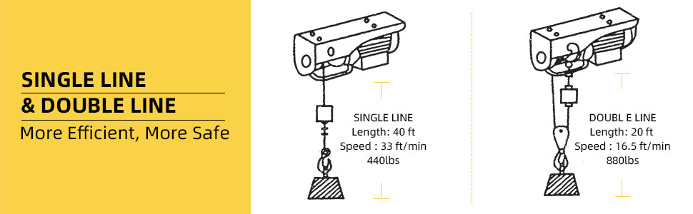 GARVEE Electric Hoist 440 LBS 110V Electric Wire Crane Lift Electric Hoist Crane Power System with Remote Control