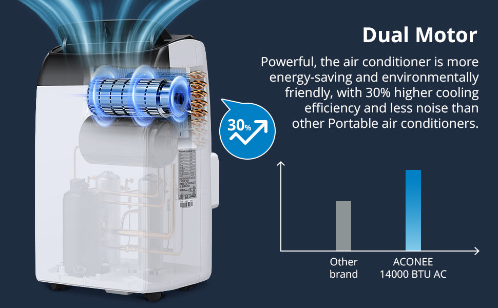 GARVEE Portable Air Conditioner 14000 BTU Air Conditioners 3 IN 1 Quiet AC Unit