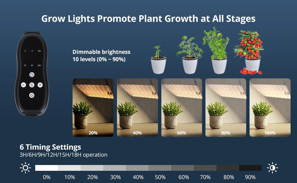 GARVEE LED Grow Light 3x3ft Coverage with New Full Spectrum 100 Watt Plant Growing Lamps 2 Packs