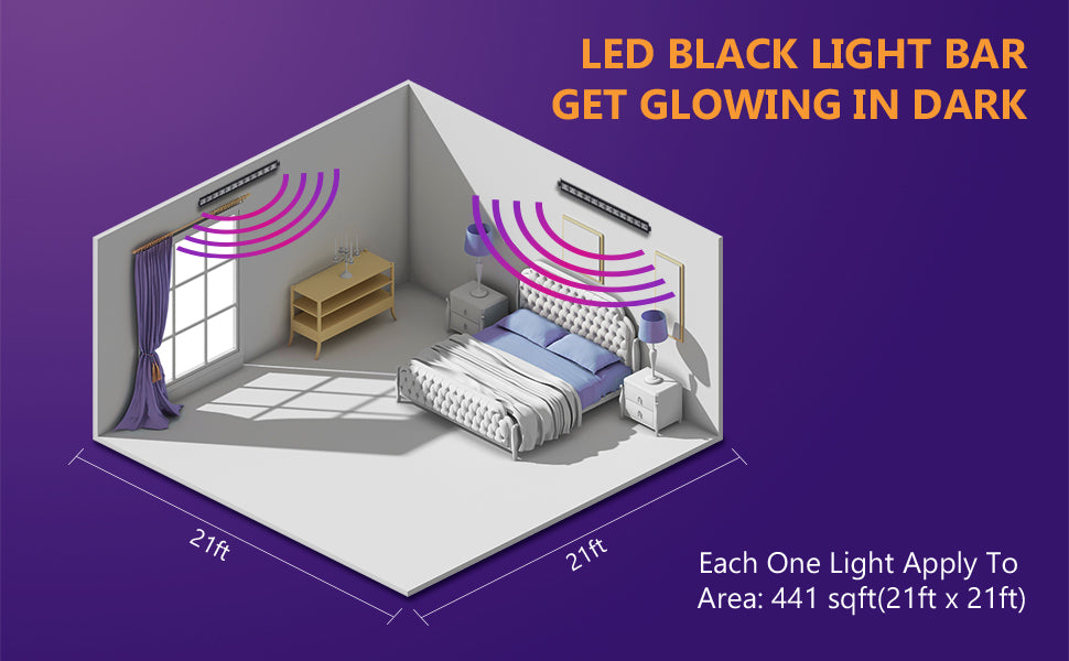 GARVEE Litake 36W Black Light for Glow Party 2 Packs