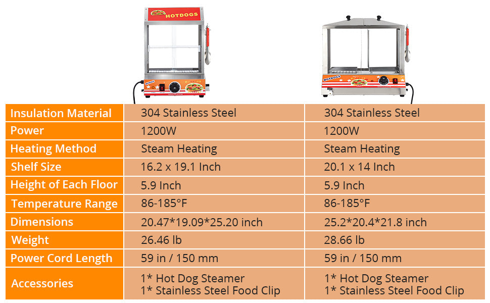 36L Hot Dog & Bun Steamer, Adjustable Temp, Stainless Steel