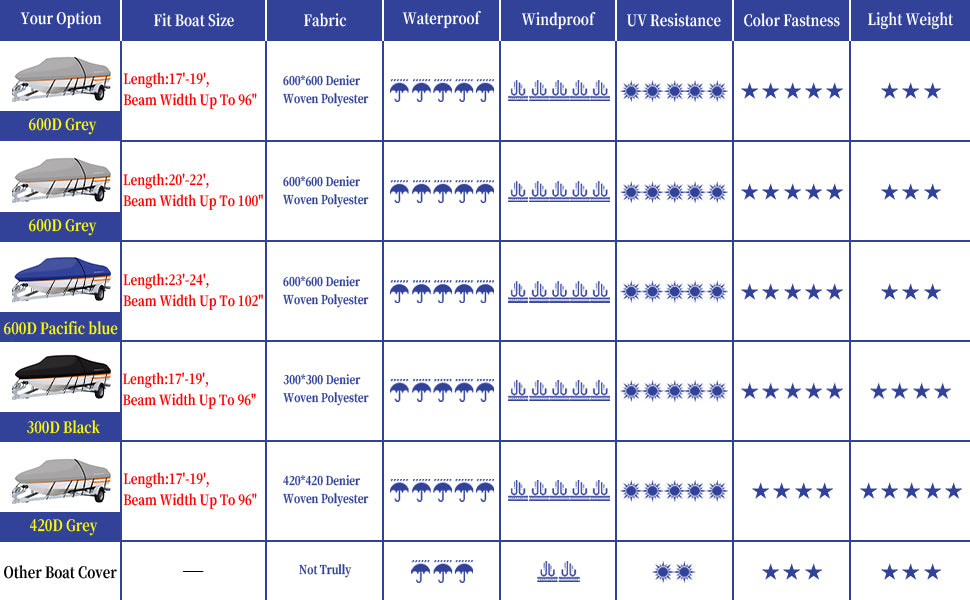 Boat Cover, MAROUTE 600D Waterproof
