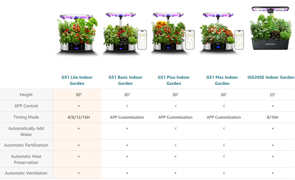 GARVEE JustSmart 12 Pods Hydroponics Growing System Indoor Garden Up to 30 inch with 30W 120 LED Grow Light