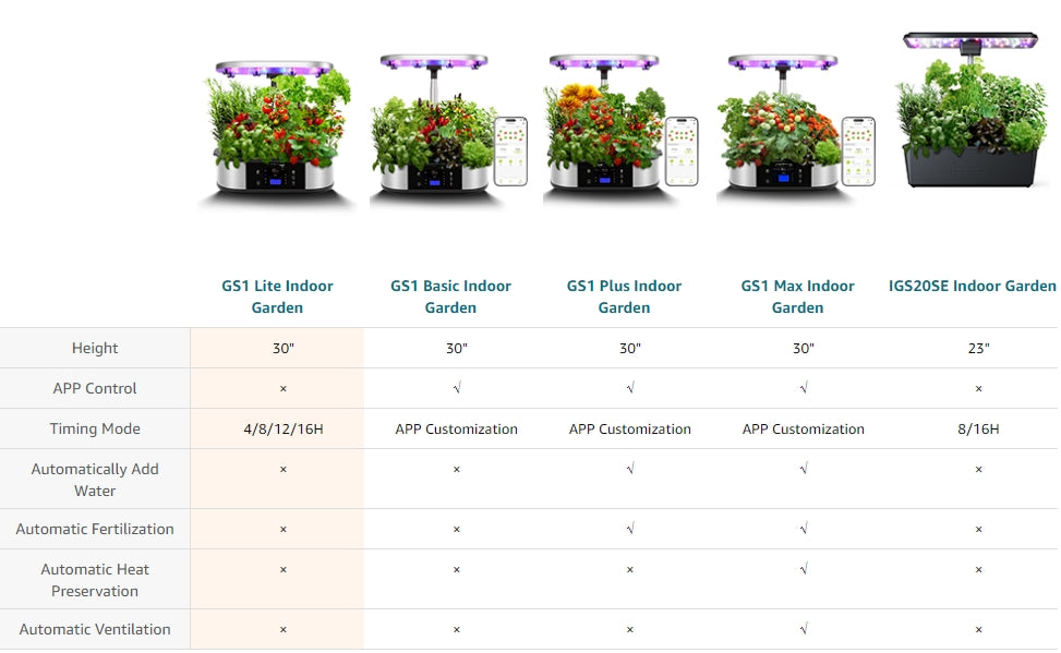 GARVEE GS1 Lite 12 Pods Hydroponics Growing System Indoor Garden  with 30W 120 LED Grow Light