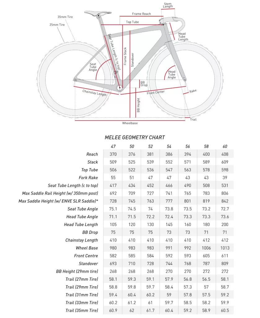 Complete　Composites　ENVE　USA　–　Melee　Bike　ENVE