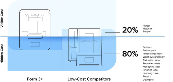 Form3plus_vs_low_cost_3d_printers