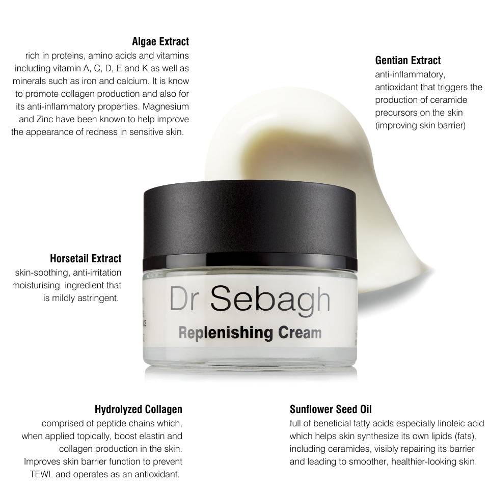 Key Ingredients in Replenishing Cream to soothe sensitive menopausal skin