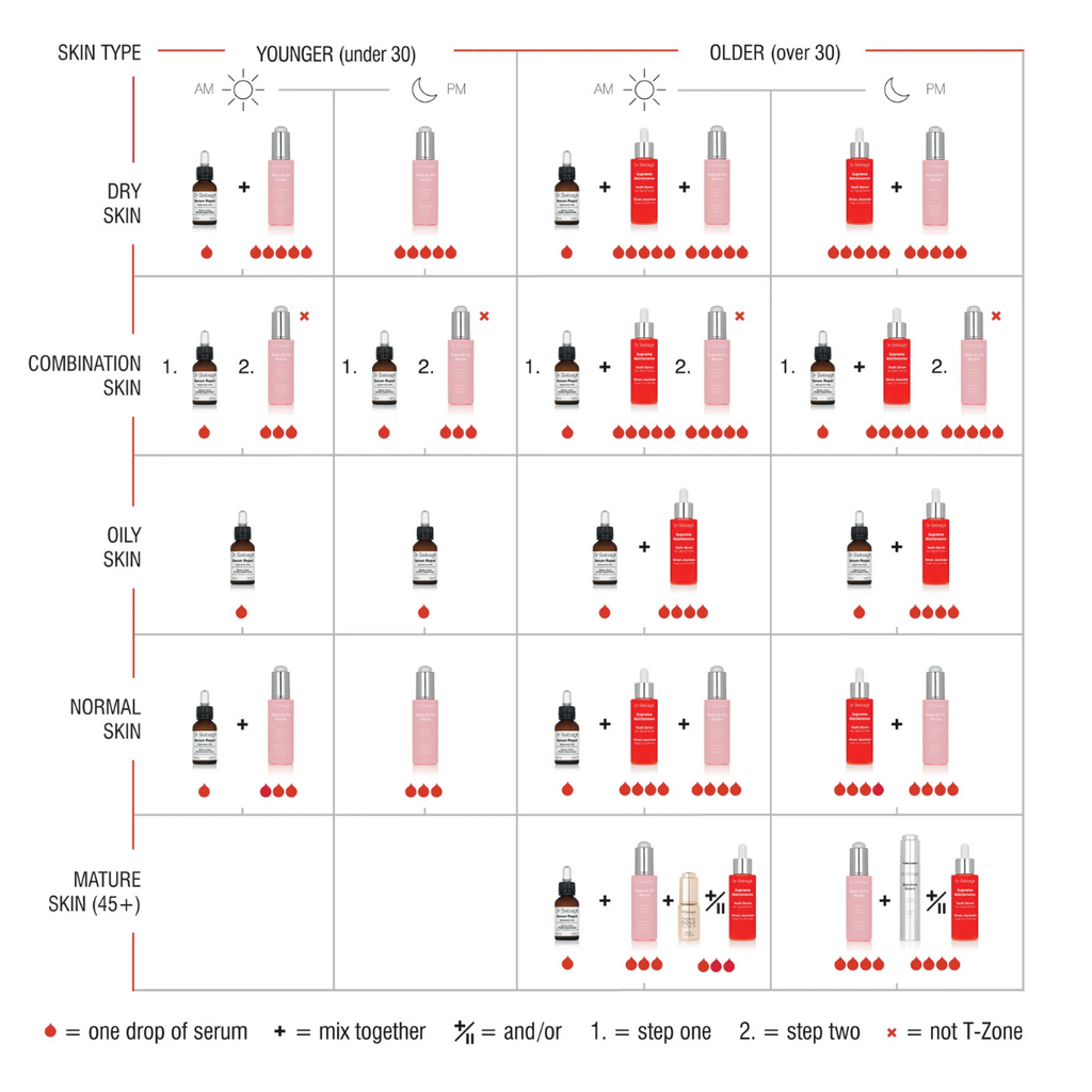 Dr Sebagh Serums — How to combine them