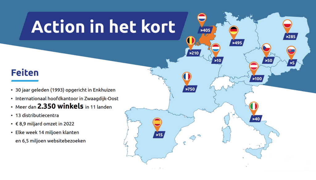 Het Geheim van de Action