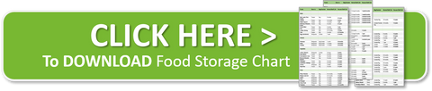 Food Storage Chart Download