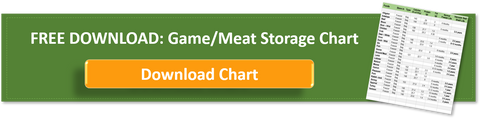 Game Meat Storage Chart