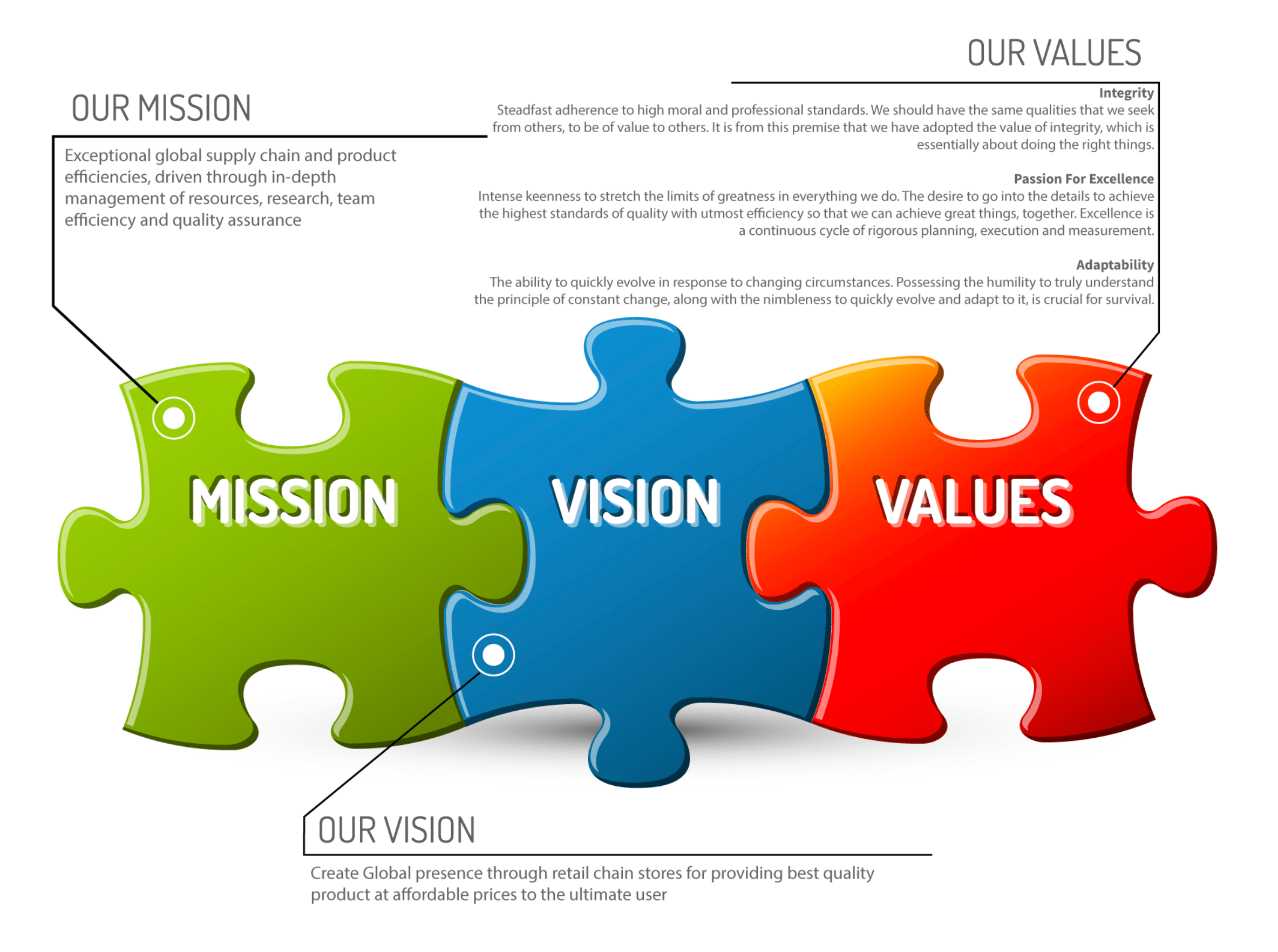 Multi Lins mission vision and values