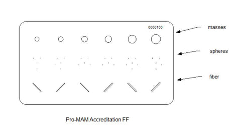 Distribution of test objects in the Pro-MAM Accreditation FF phantom