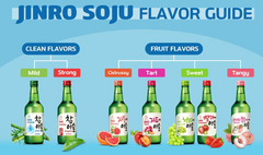 Jinro soju flavor guide