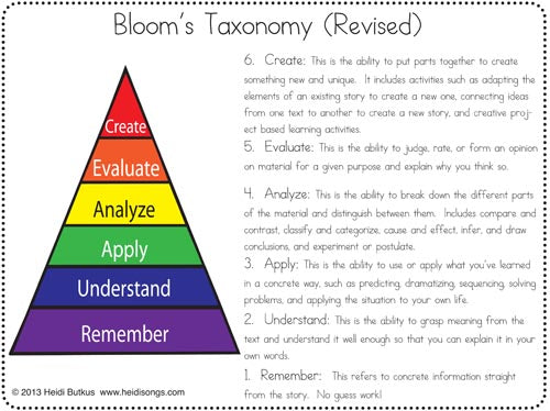 Bloom's Taxonomy Plain English