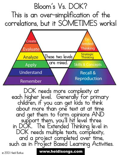 Bloom Vs DOK