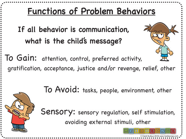 Functions of Problem Behavior